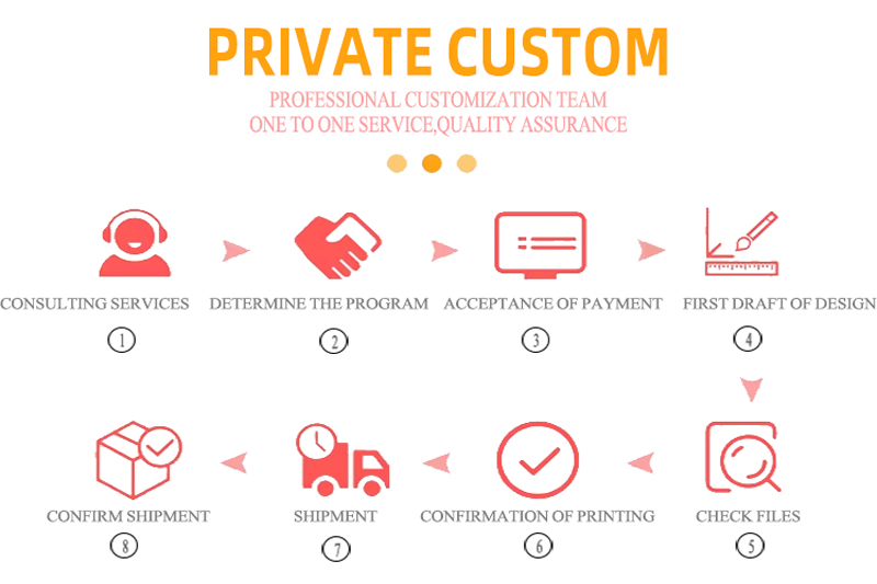 C2M printing leads 98%